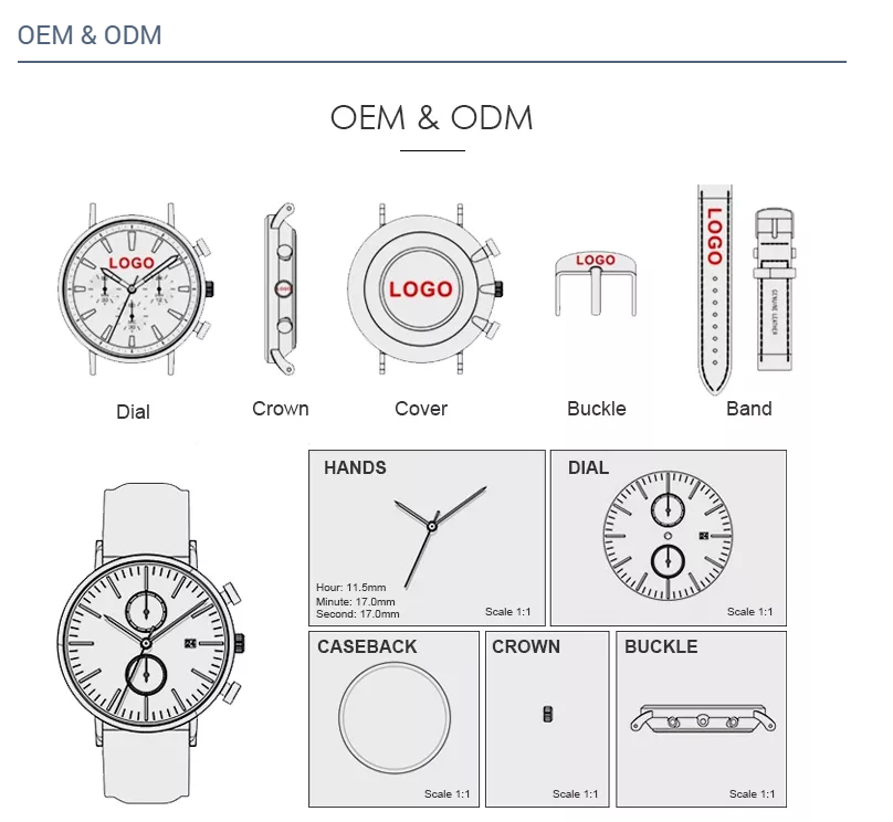 Oulm 5026